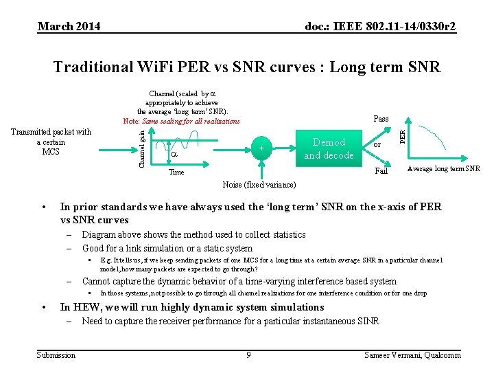 March 2014 doc. : IEEE 802. 11 -14/0330 r 2 Traditional Wi. Fi PER