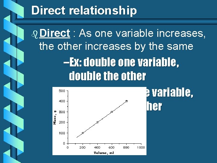 Direct relationship b Direct : As one variable increases, the other increases by the