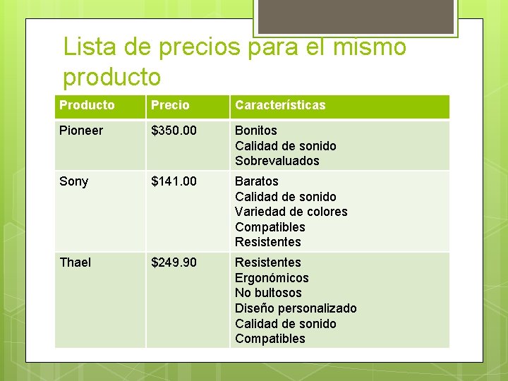 Lista de precios para el mismo producto Precio Características Pioneer $350. 00 Bonitos Calidad
