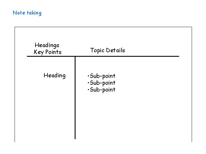 Note taking Headings Key Points Heading Topic Details • Sub-point 