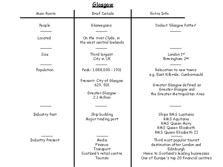 Glasgow Main Points Brief Details Extra Info People Glaswegians Located On the river Clyde,