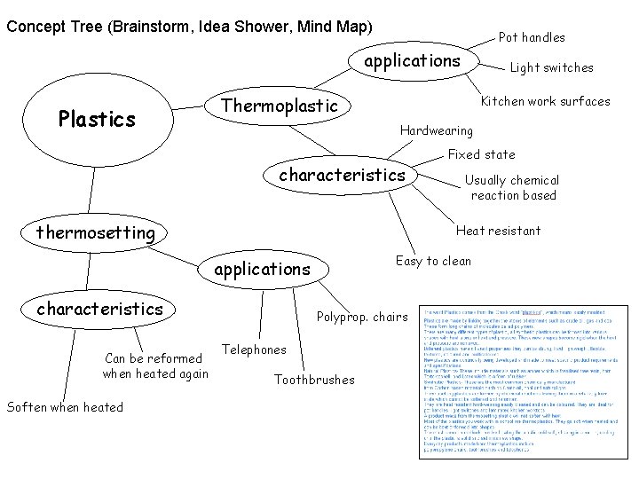 Concept Tree (Brainstorm, Idea Shower, Mind Map) Pot handles applications Plastics Kitchen work surfaces