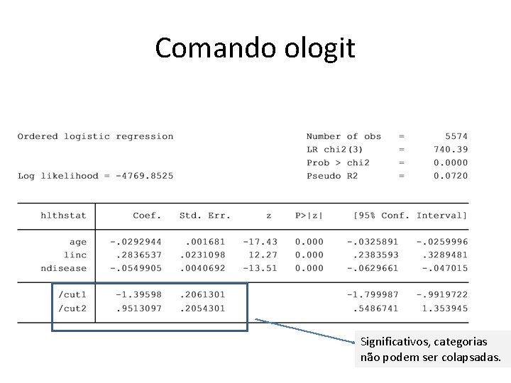 Comando ologit Significativos, categorias não podem ser colapsadas. 