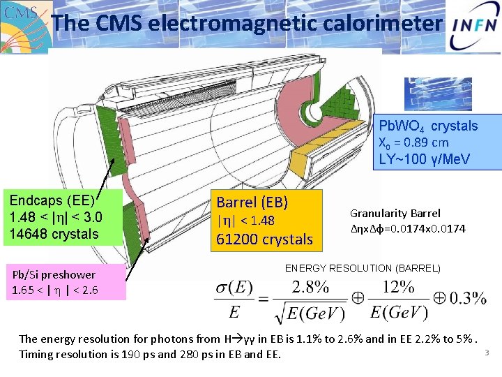 The CMS electromagnetic calorimeter Pb. WO 4 crystals X 0 = 0. 89 cm