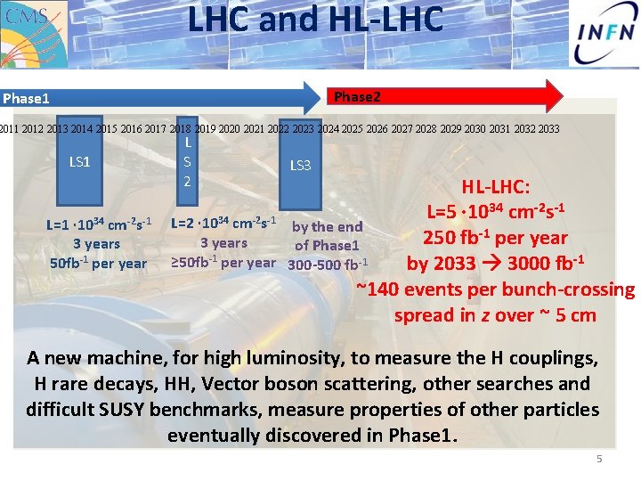 LHC and HL-LHC Phase 2 Phase 1 2012 2013 2014 2015 2016 2017 2018