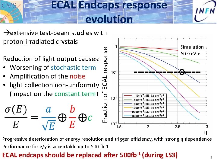 ECAL Endcaps response evolution Reduction of light output causes: • Worsening of stochastic term