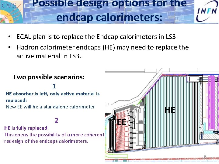 Possible design options for the endcap calorimeters: • ECAL plan is to replace the