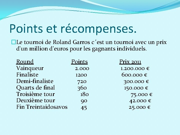 Points et récompenses. �Le tournoi de Roland Garros c´est un tournoi avec un prix