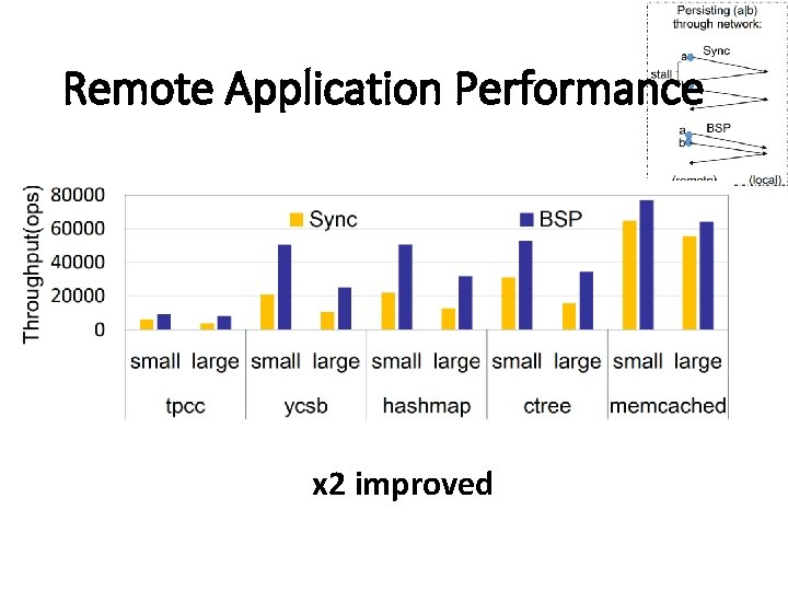 Remote Application Performance x 2 improved 