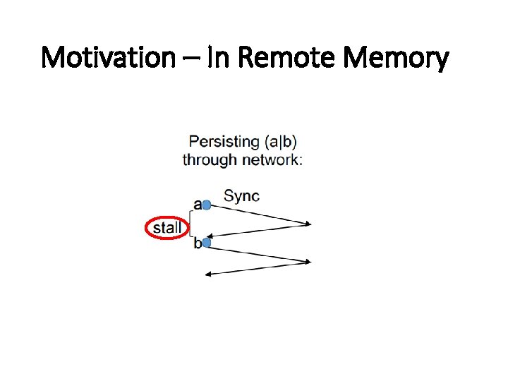 Motivation – In Remote Memory 