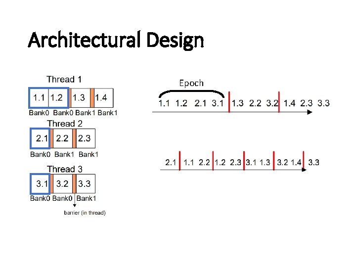 Architectural Design Epoch 