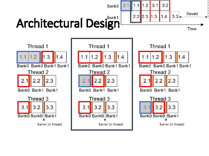 Architectural Design 