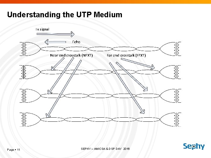 Understanding the UTP Medium Page 11 SEPHY – AMICSA & DSP DAY 2016 