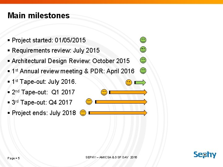 Main milestones Project started: 01/05/2015 Requirements review: July 2015 Architectural Design Review: October 2015