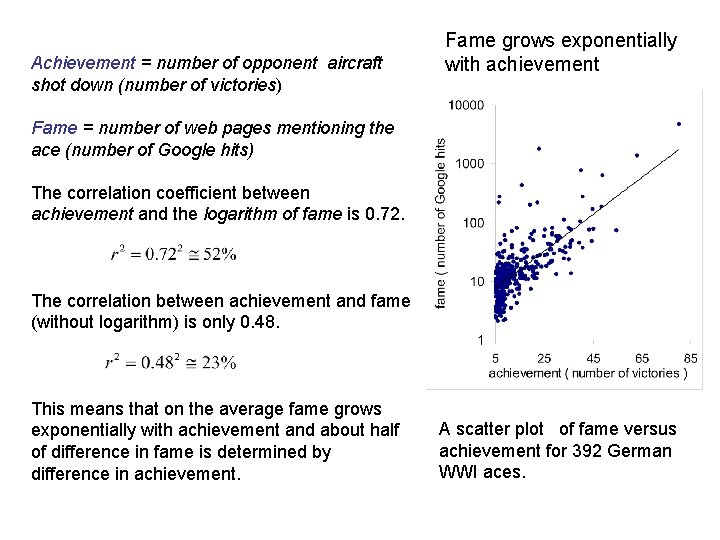 Achievement = number of opponent aircraft shot down (number of victories) Fame grows exponentially