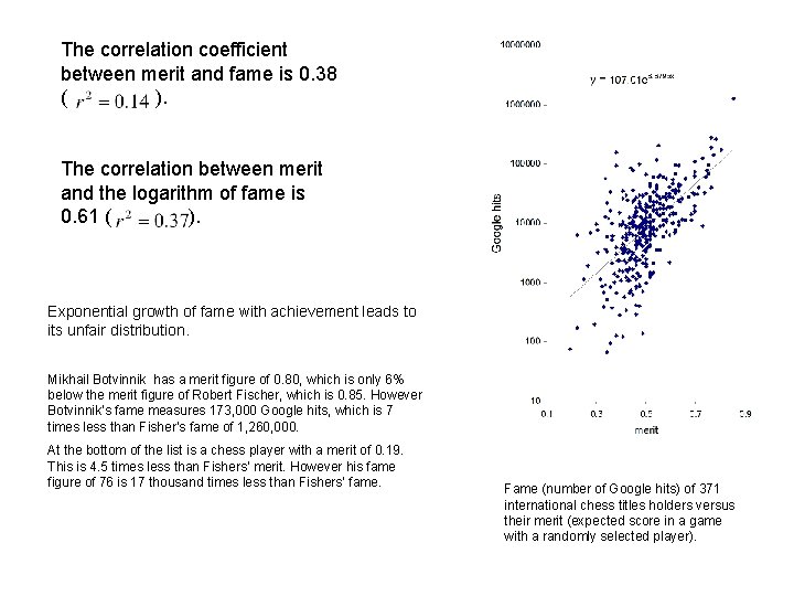 The correlation coefficient between merit and fame is 0. 38 ( ). The correlation