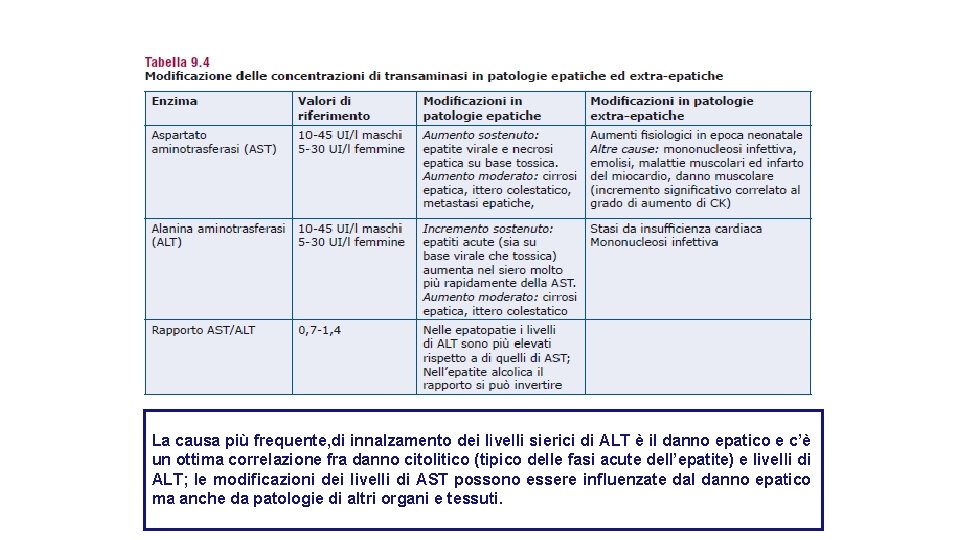 La causa più frequente, di innalzamento dei livelli sierici di ALT è il danno La causa più frequente, di innalzamento dei livelli sierici di ALT è il danno