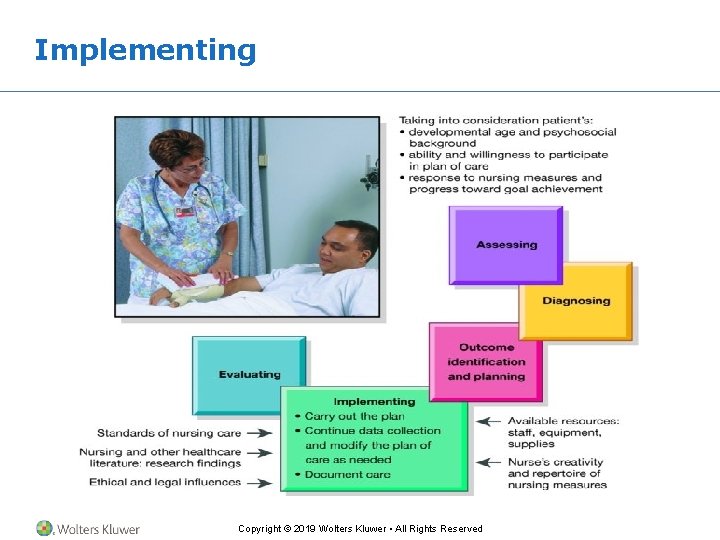 Implementing Copyright © 2019 Wolters Kluwer • All Rights Reserved Implementing Copyright © 2019 Wolters Kluwer • All Rights Reserved