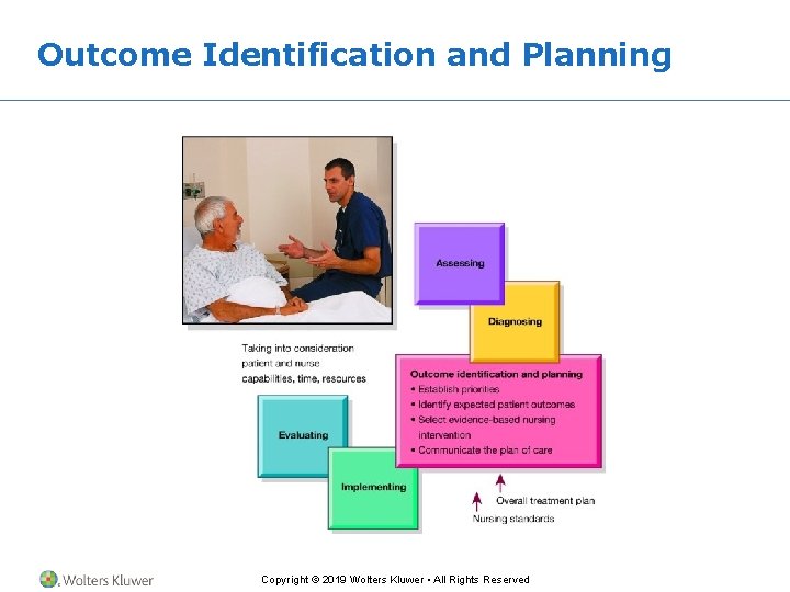 Outcome Identification and Planning Copyright © 2019 Wolters Kluwer • All Rights Reserved Outcome Identification and Planning Copyright © 2019 Wolters Kluwer • All Rights Reserved