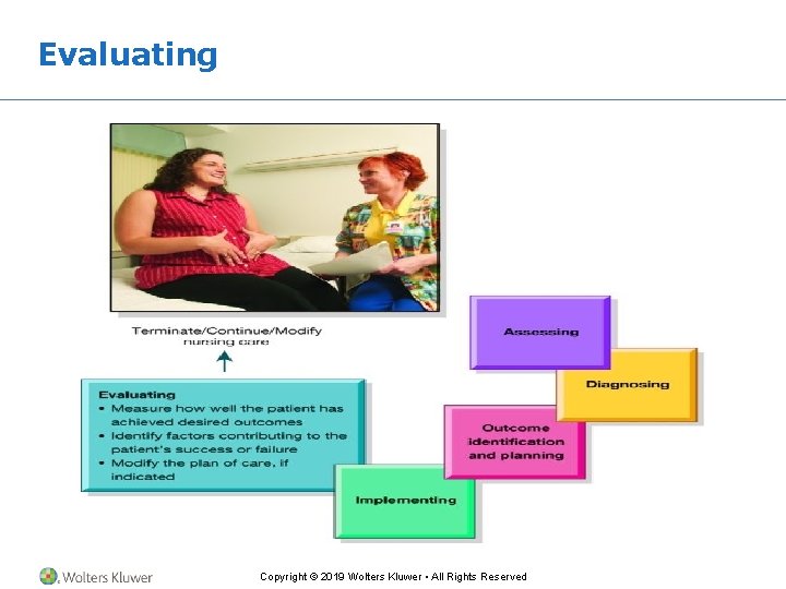 Evaluating Copyright © 2019 Wolters Kluwer • All Rights Reserved Evaluating Copyright © 2019 Wolters Kluwer • All Rights Reserved