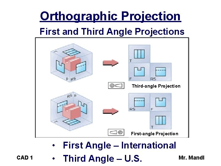 Orthographic Projection First and Third Angle Projections Third-angle Projection First-angle Projection CAD 1 •