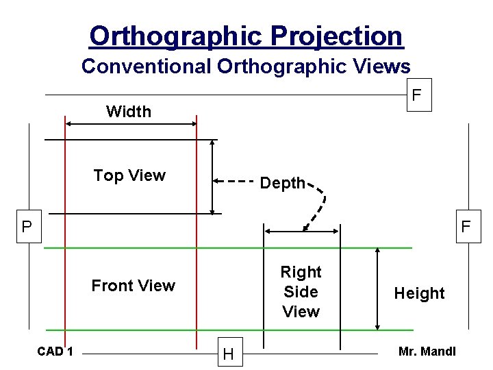 Orthographic Projection Conventional Orthographic Views F Width Top View Depth P F Right Side