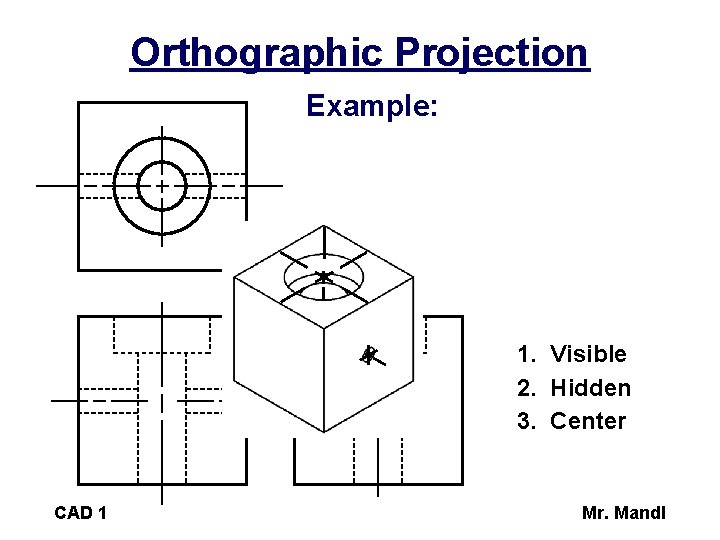 Orthographic Projection Example: 1. Visible 2. Hidden 3. Center CAD 1 Mr. Mandl 