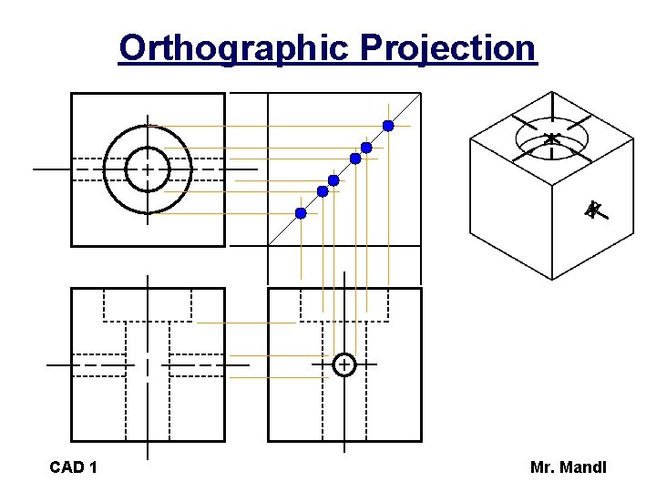 Orthographic Projection CAD 1 Mr. Mandl 