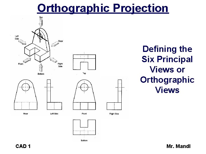 Orthographic Projection Defining the Six Principal Views or Orthographic Views CAD 1 Mr. Mandl