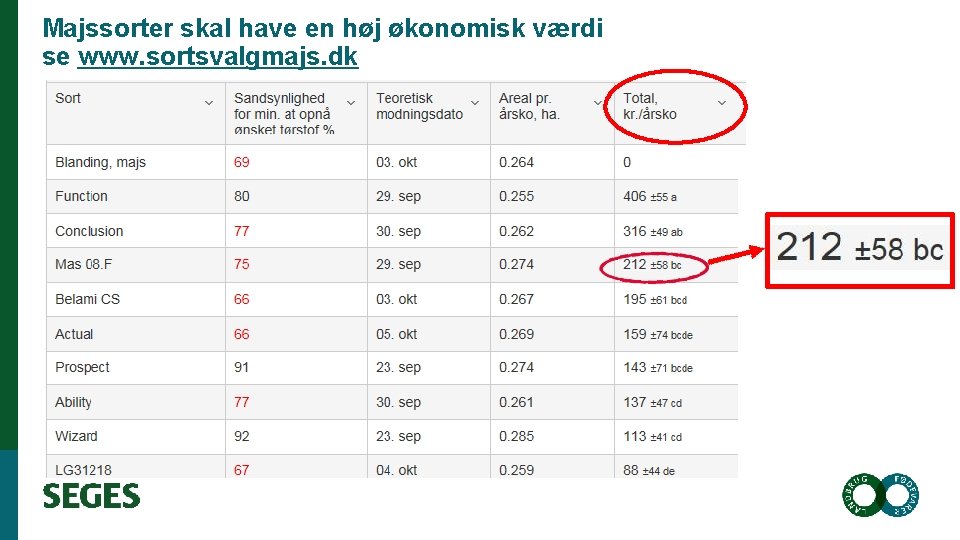 Majssorter skal have en høj økonomisk værdi se www. sortsvalgmajs. dk 