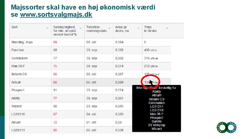 Majssorter skal have en høj økonomisk værdi se www. sortsvalgmajs. dk 