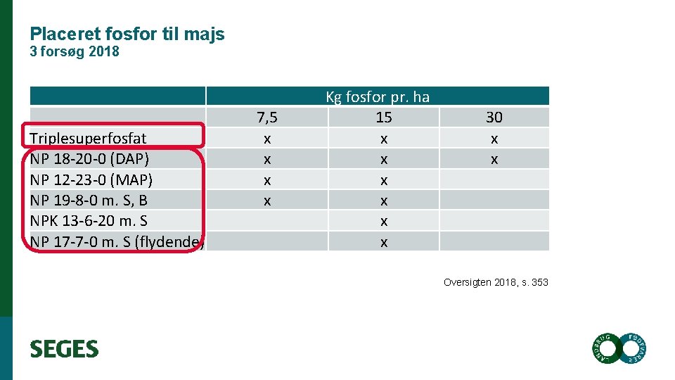 Placeret fosfor til majs 3 forsøg 2018 Triplesuperfosfat NP 18 -20 -0 (DAP) NP