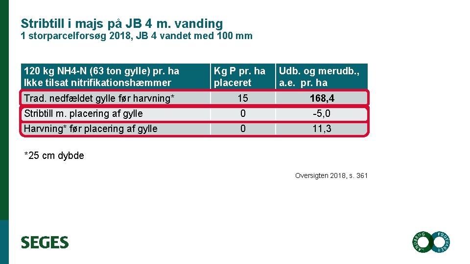 Stribtill i majs på JB 4 m. vanding 1 storparcelforsøg 2018, JB 4 vandet