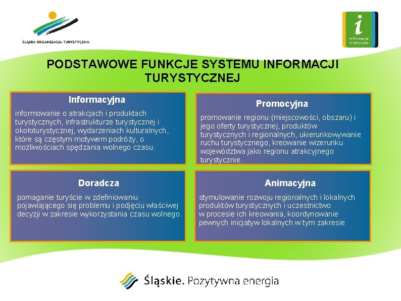 PODSTAWOWE FUNKCJE SYSTEMU INFORMACJI TURYSTYCZNEJ Informacyjna informowanie o atrakcjach i produktach turystycznych, infrastrukturze turystycznej