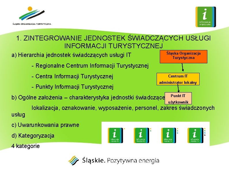 1. ZINTEGROWANIE JEDNOSTEK ŚWIADCZĄCYCH USŁUGI INFORMACJI TURYSTYCZNEJ a) Hierarchia jednostek świadczących usługi IT Śląska