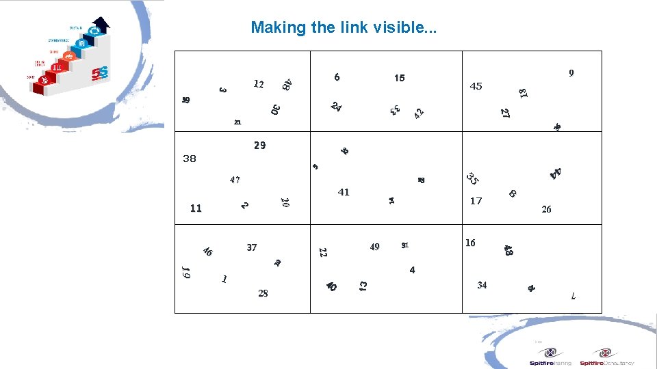 Making the link visible. . . 9 15 42 33 36 21 18 45