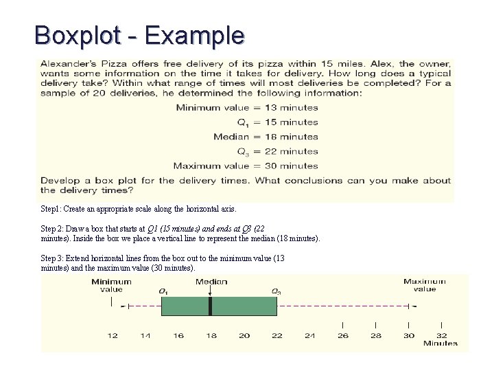Boxplot - Example Step 1: Create an appropriate scale along the horizontal axis. Step