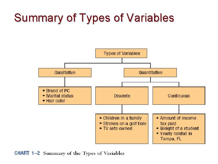 Summary of Types of Variables 