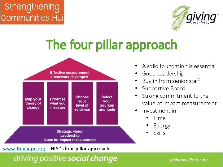 The four pillar approach A solid foundation is essential Good Leadership Buy in from