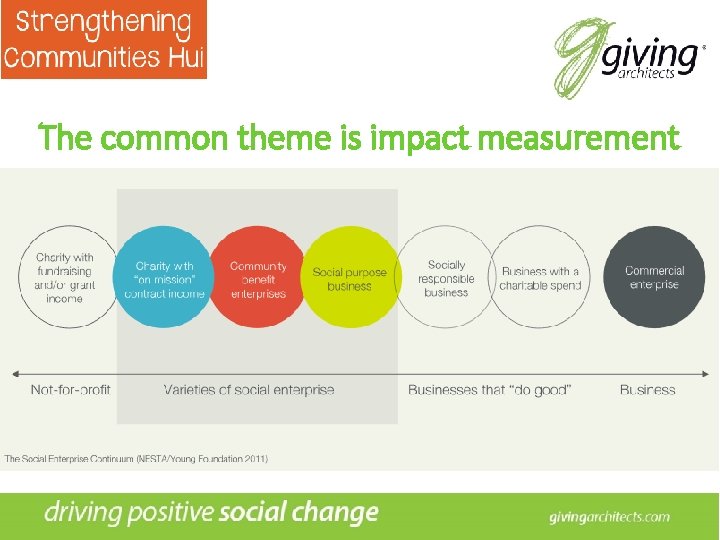 The common theme is impact measurement 