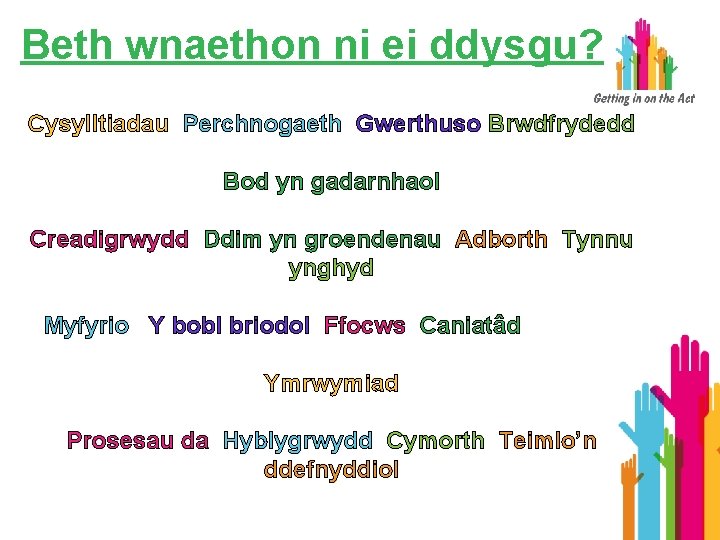 Beth wnaethon ni ei ddysgu? Cysylltiadau Perchnogaeth Gwerthuso Brwdfrydedd Bod yn gadarnhaol Creadigrwydd Ddim