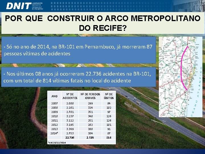 POR QUE CONSTRUIR O ARCO METROPOLITANO DO RECIFE? - Só no ano de 2014,