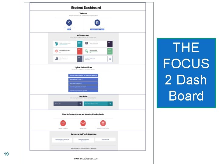 THE FOCUS 2 Dash Board 19 