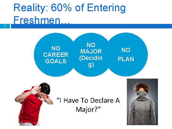 3 Reality: 60% of Entering Freshmen… NO CAREER GOALS NO MAJOR (Decidin g) NO