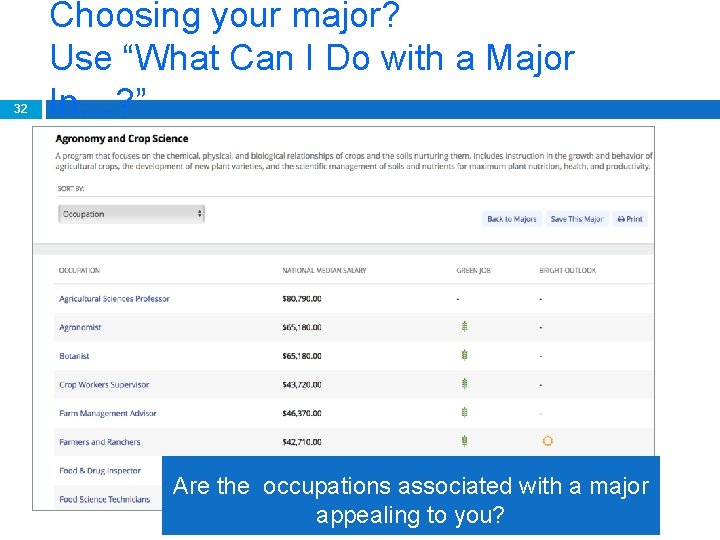 32 Choosing your major? Use “What Can I Do with a Major In…? ”