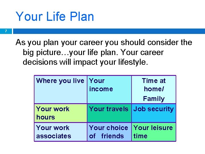 Your Life Plan 7 As you plan your career you should consider the big