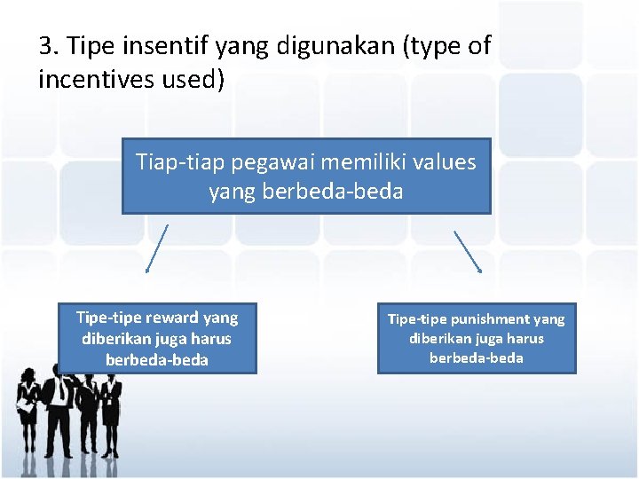 3. Tipe insentif yang digunakan (type of incentives used) Tiap-tiap pegawai memiliki values yang