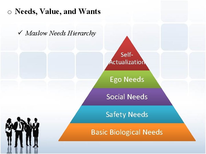 o Needs, Value, and Wants ü Maslow Needs Hierarchy Self. Actualization Ego Needs Social