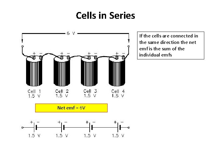 Cells in Series If the cells are connected in the same direction the net