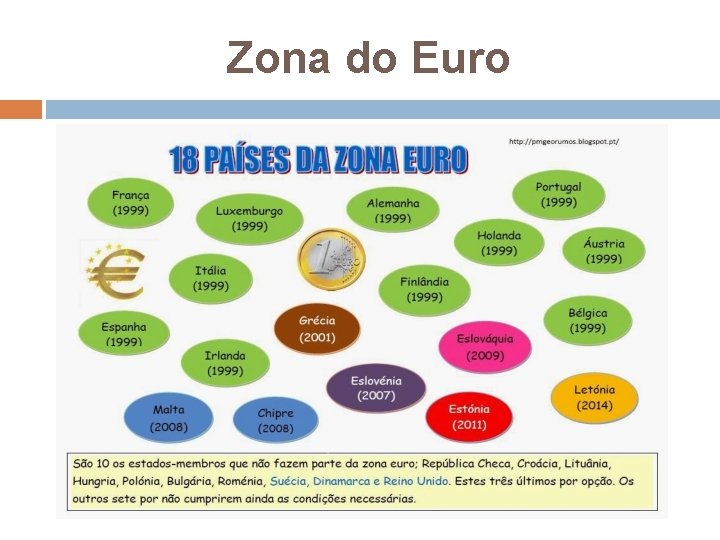 Zona do Euro 